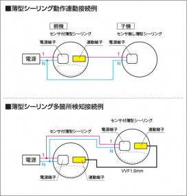 �������� Koizumi �������߾��� LED����������� AH50469