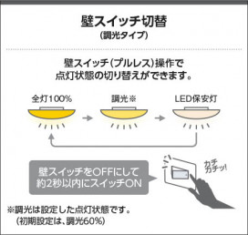 �������� Koizumi �������߾��� LED������� AH55715