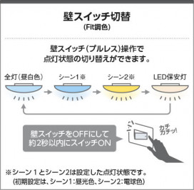 �������� Koizumi �������߾��� LED������� AH56293