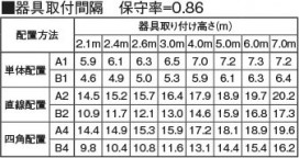 �������� Koizumi �������߾��� LED����� AR45789L1