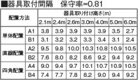 �������� Koizumi �������߾��� LED��ͶƳ�� AR46966L1