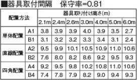 �������� Koizumi �������߾��� LED��ͶƳ�� AR46967L1