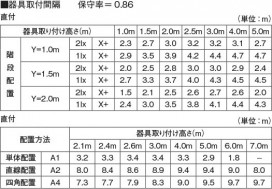 �������� Koizumi �������߾��� LED��ͶƳ�� AR49374L
