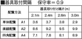 �������� Koizumi �������߾��� LED����� AR52836