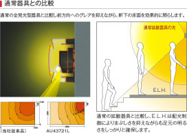 �������� Koizumi �������߾��� LED�ɱ����֥饱�å� AU43721L