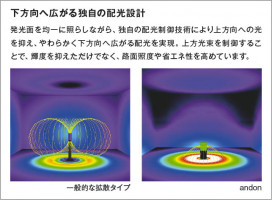 �������� Koizumi �������߾��� LED�����ݡ���饤�� XU49205L