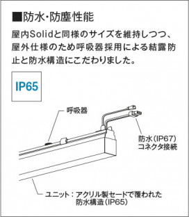 �������� Koizumi �������߾��� LED�١����饤�� XU54381