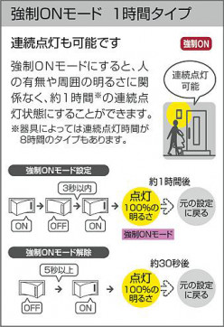 �����|DAIKO ����ŵ� LED�ʹ����󥵡��ե֥饱�å� DWP-42483Y