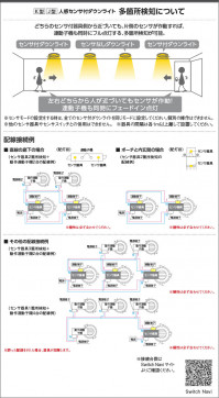 �������� Koizumi �������߾��� LED�ⵤ̩SB������饤�� AD1284B27
