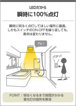 �������� Koizumi �������߾��� LED�ɱ��ɼ���������� AU54104