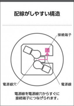 �������� Koizumi �������߾��� LED�ɱ��ɼ���������� AU55992