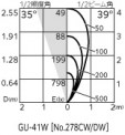 ODELIC ǥå ƥꥢ饤 OG254017 ̿6