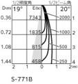 ODELIC ǥå ܹʡեѡ XA253066 ̿2