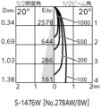 ODELIC ǥå ƥꥢ饤 OG254590 ̿2