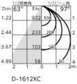 ODELIC ǥå 饤 XD457014 ̿1