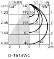 ODELIC ǥå 饤 XD457019 ̿2