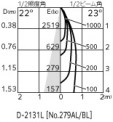 ODELIC ǥå 饤 OD058091P1 ̿4