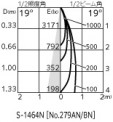 ODELIC ǥå 饤 OD058094P1 ̿3