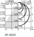 ODELIC ǥå ١饤 XL501054P1C ̿2