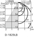 ODELIC ǥå 饤 OD261712R ̿4