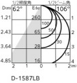 ODELIC ǥå 饤 OD261772R ̿3