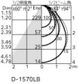 ODELIC ǥå 饤 OD261875R ̿4
