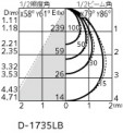 ODELIC ǥå 饤 OD261926R ̿4