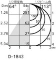 ODELIC ǥå 饤 OD361230BCR ̿4