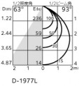 ODELIC ǥå 饤 OD361472LDR ̿4