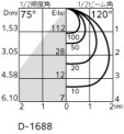 ODELIC ǥå 饤 OD361148RG ̿4