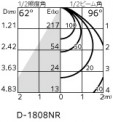 ODELIC ǥå Х롼饤 OD361199R ̿4