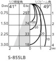 ODELIC ǥå ݥåȥ饤 OS256067LR ̿4