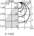 ODELIC ǥå ݥåȥ饤 OS256671RG ̿5