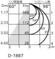 ODELIC ǥå 饤 OD361284BR ̿4