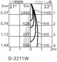 ODELIC ǥå LED ƥꥢ饤 OD301265 ̿2