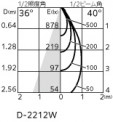 ODELIC ǥå LED ƥꥢ饤 OD301265 ̿5