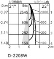 ODELIC ǥå LED ƥꥢ饤 OD301267 ̿2