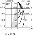 ODELIC ǥå LED 饤 OD361296R ̿4