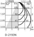 ODELIC ǥå LED 饤 OD361601R ̿3