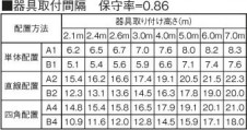 KOIZUMI ߾  AR45855L1 