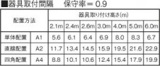 KOIZUMI ߾  AR50626 