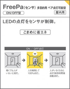 Panasonic 饤 LGDC1105VLE1 ̿2
