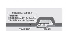 Panasonic 饤 LGD1126NLE1 ̿5