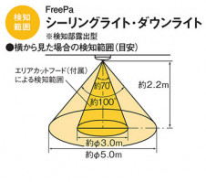Panasonic 󥰥饤 LGBC81046LE1 ̿3