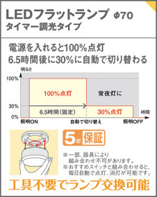 Panasonic ƥꥢȥɥ XLGE1106CT1 ̿3