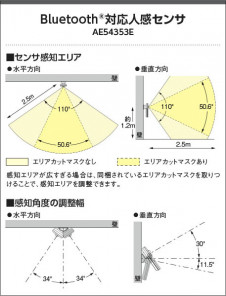  | Koizumi ߾ Bluetoothбʹ AE54353E