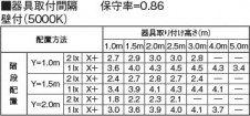  | Koizumi ߾ ͶƳ AR50740
