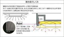 |DAIKO ŵ LED DCL-42206Y