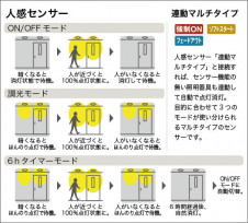 |DAIKO ŵ LEDʹ󥵡ե饤 DDL-5702WW