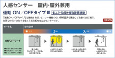 |DAIKO ŵ LEDʹ󥵡վ DWP-42196W